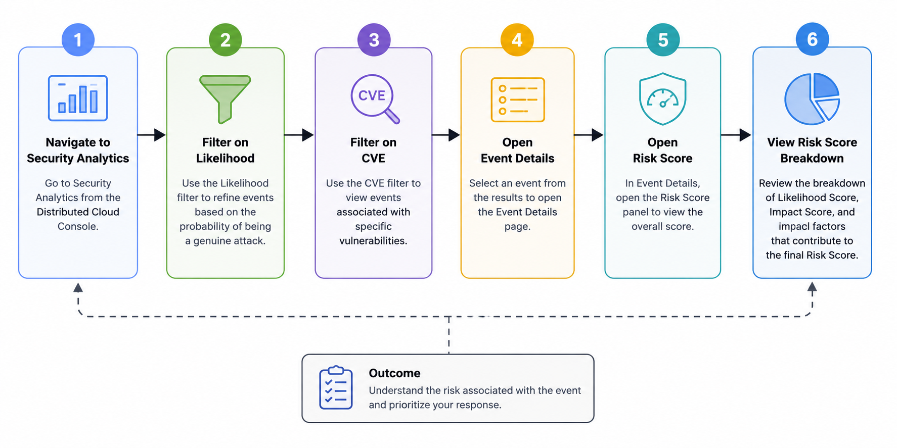 Workspace Role Concept Chart