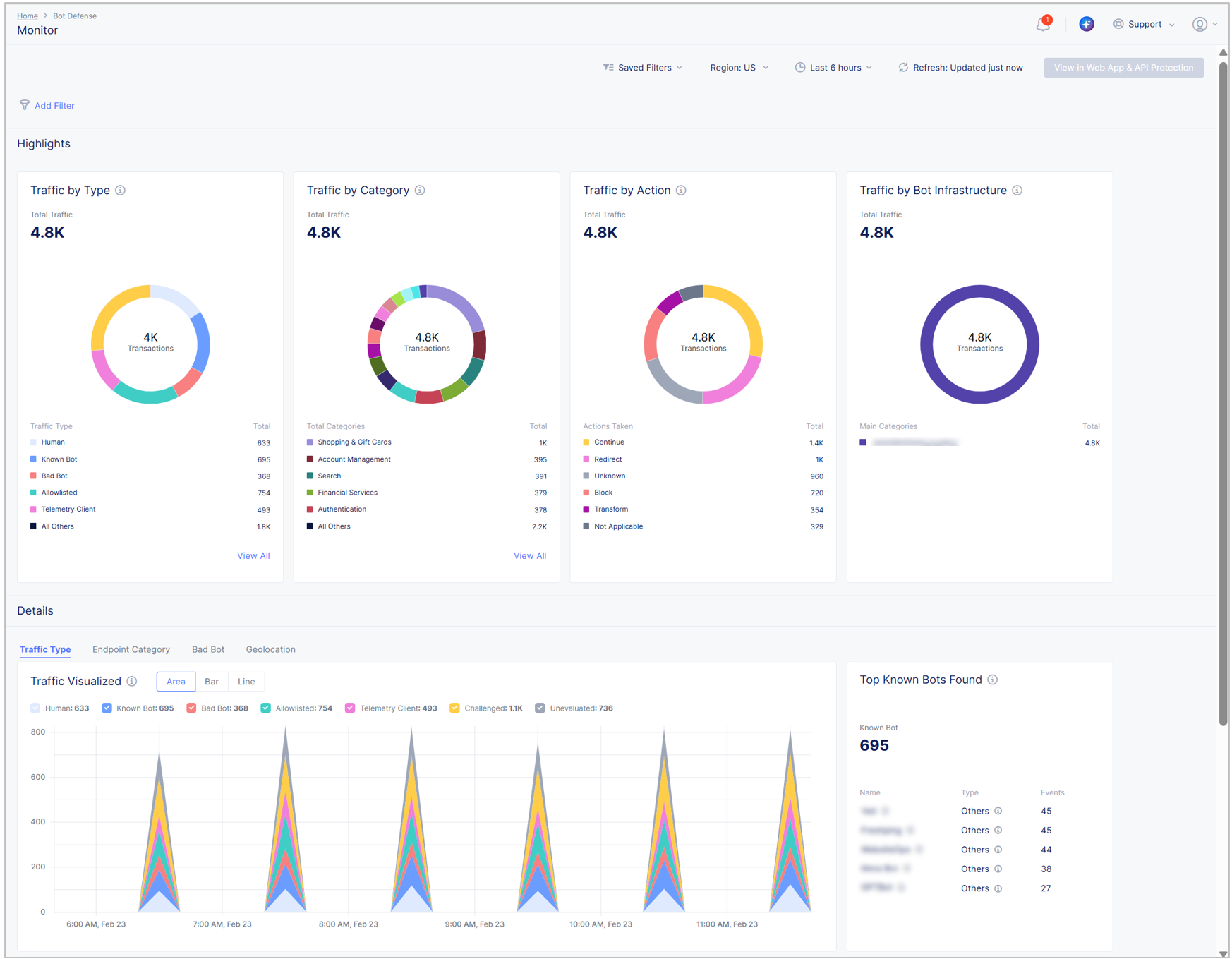 Figure: Bot Defense Dashboard